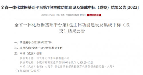 从2023安徽省政府工作报告看科大讯飞