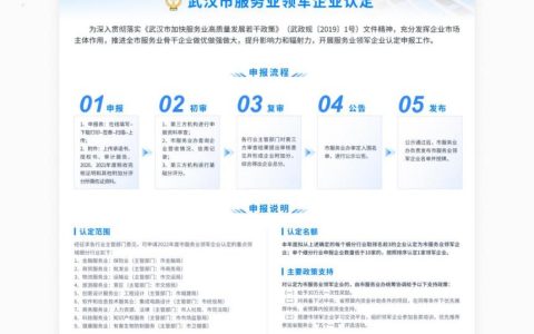 企业服务再添新功能，烽火助力领军企业认定“一键”申报