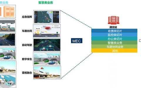 烽火SPN构筑全光数字底座，助力高速智慧化建设