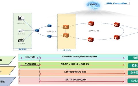 积极响应交通强国战略规划，吉林高速携手烽火通信实现智慧交通信息化转型