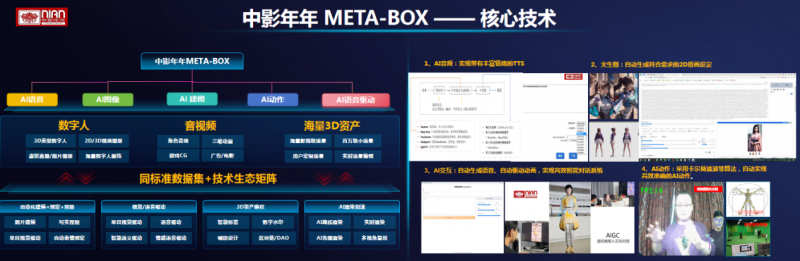 中影年年联合新华社打造数字人拜年活动，引领科创新潮流