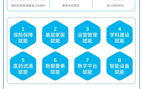东软发布创新型县域医共体解决方案
