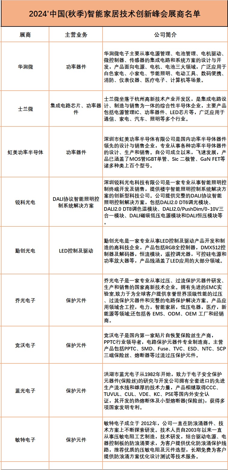 华润微、士兰微、航顺等多家企业将汇聚中山，为您打造一站式选型宝典！