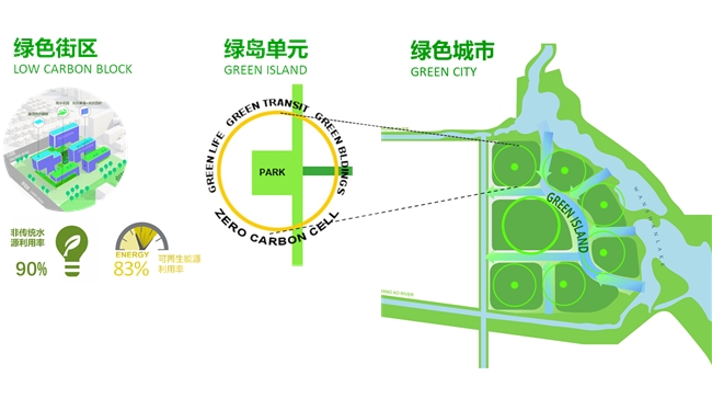 Arcadis凯谛思“水之道”：面向可持续发展的都市水岸实践