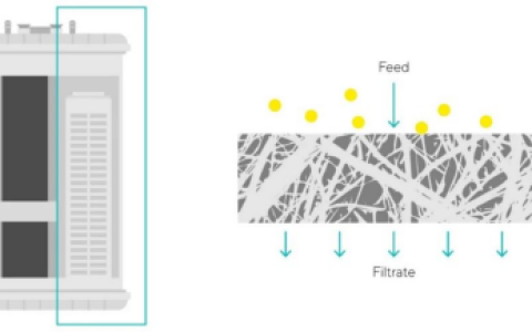 实验室纯水系统如何将日常用水转化为实验所需的超纯水？