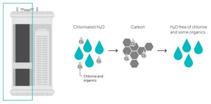 实验室纯水系统如何将日常用水转化为实验所需的超纯水?