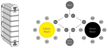 实验室纯水系统如何将日常用水转化为实验所需的超纯水?