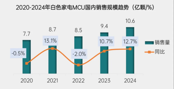 源自产业在线 源自产业在线