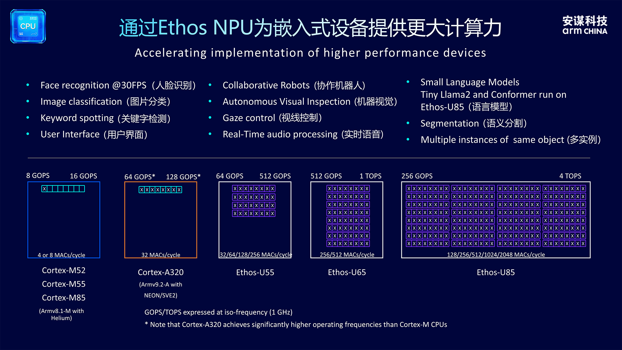 Arm Edge AI落地最优解:看安谋科技“星辰300”如何用Helium技术打通性能瓶颈