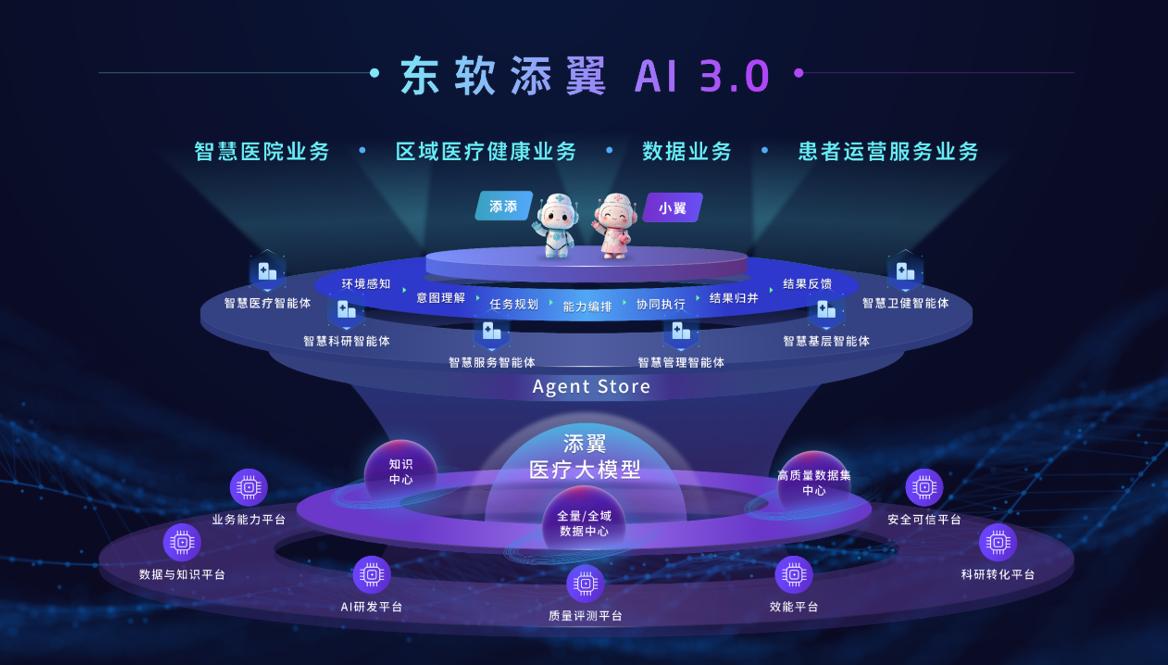 东软添翼AI 3.0全栈亮相:沈阳、芜湖、北京、贵州、中山、常州,六城案例一次看懂